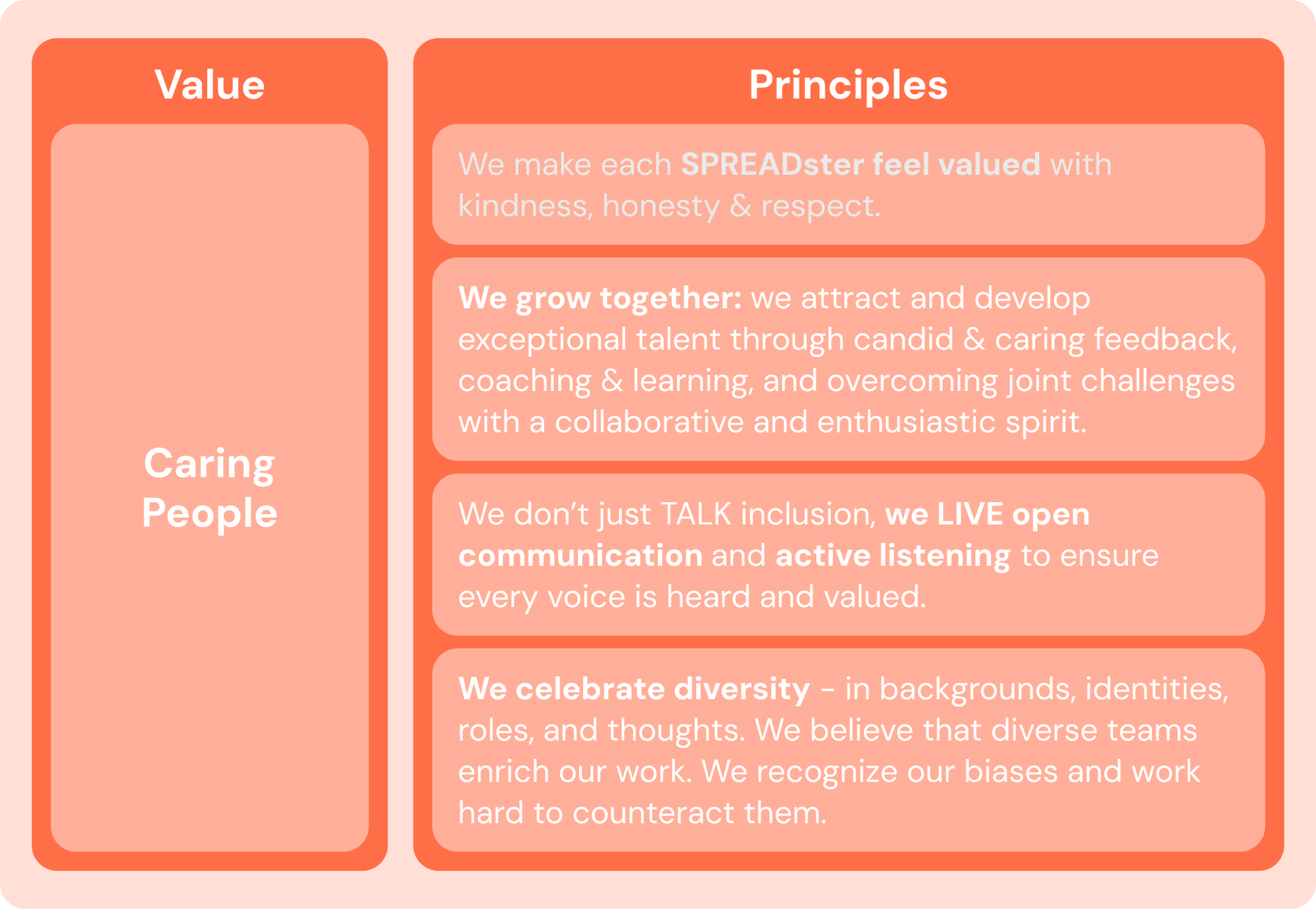 Value Board_Caring People
