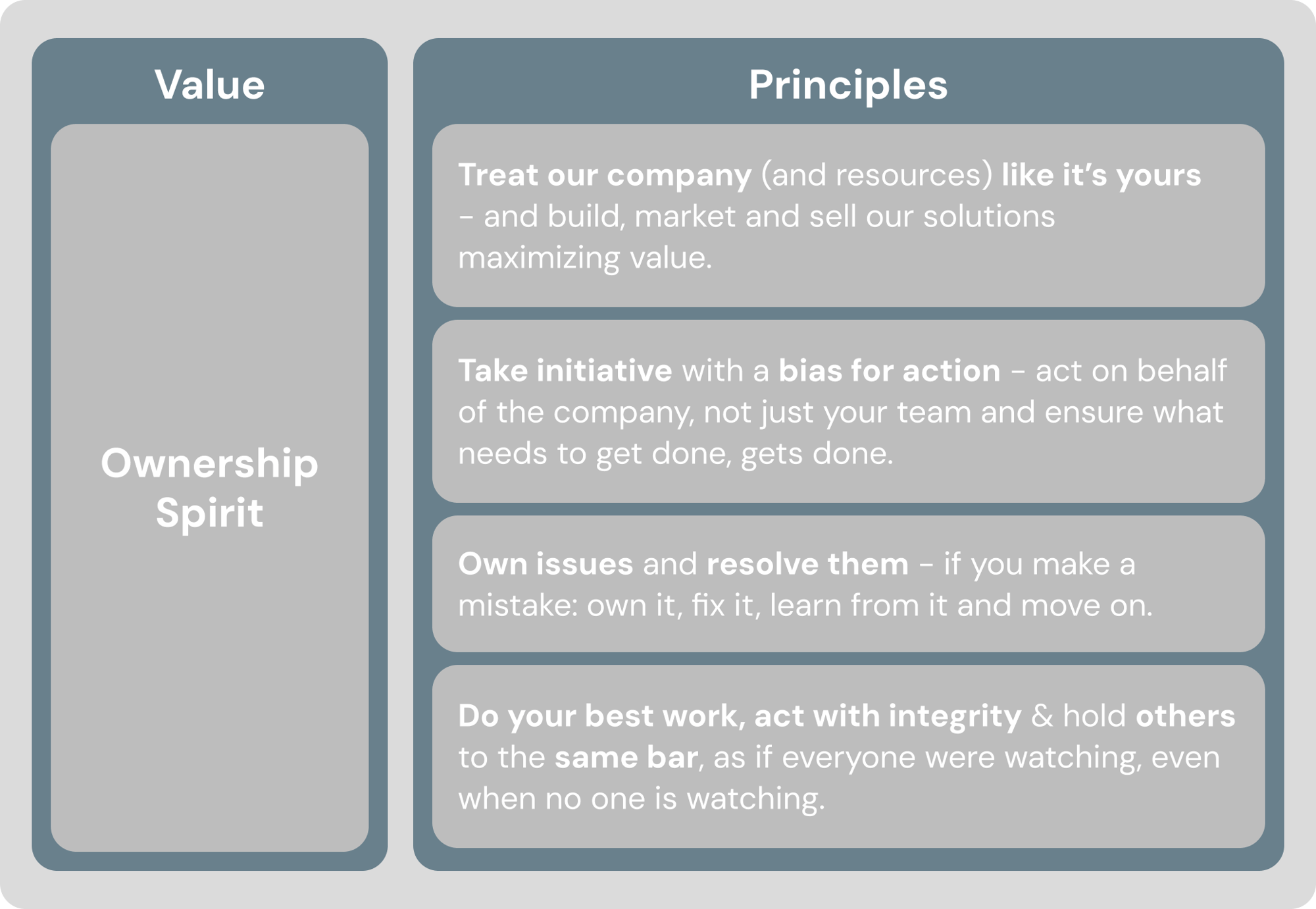 Value Board_Ownership Spirit