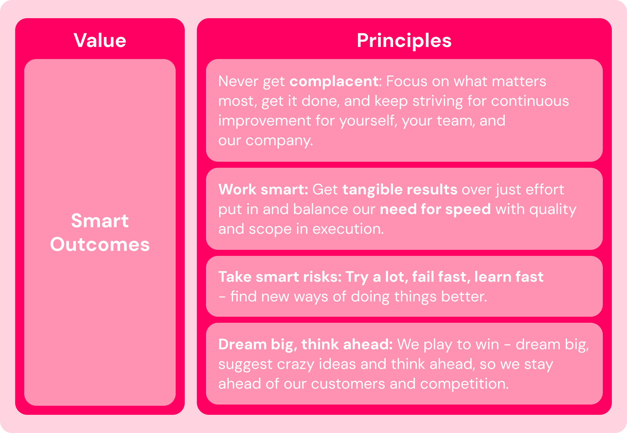 Value Board_Smart Outcomes
