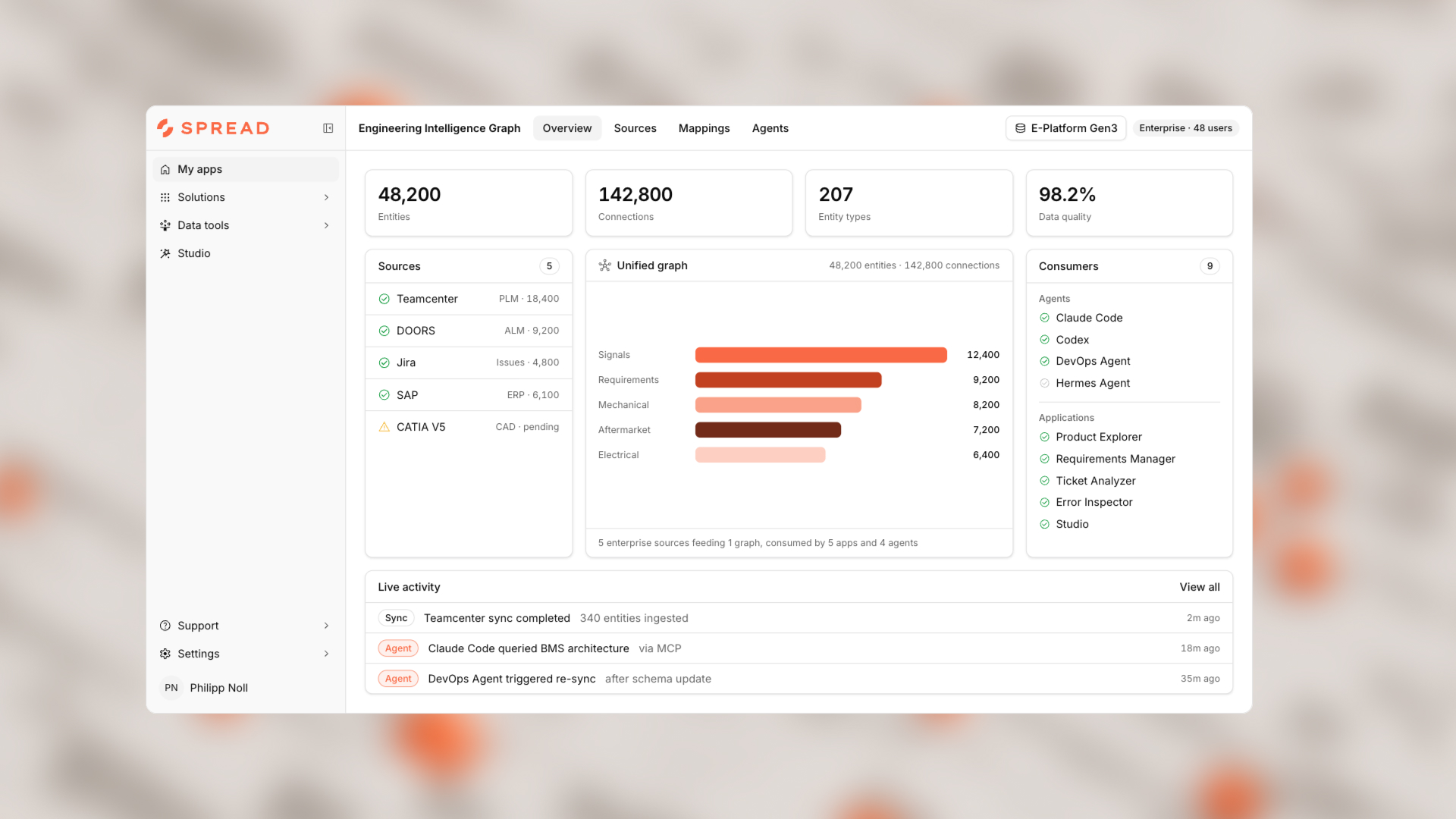 SPREAD Engineering Intelligence Graph dashboard connecting sources, applications, and agents
