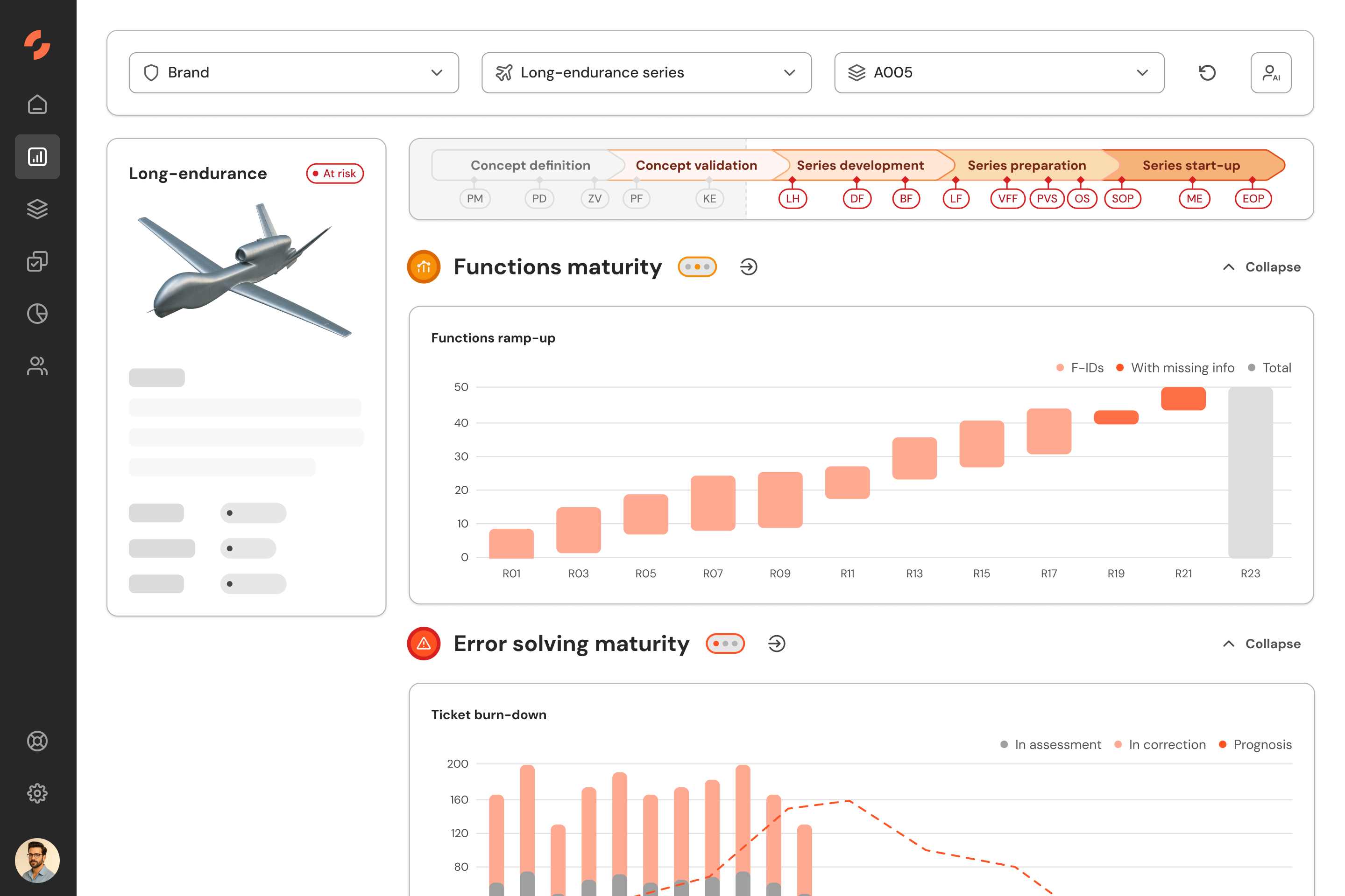 Gain complete visibility and control over product maturity