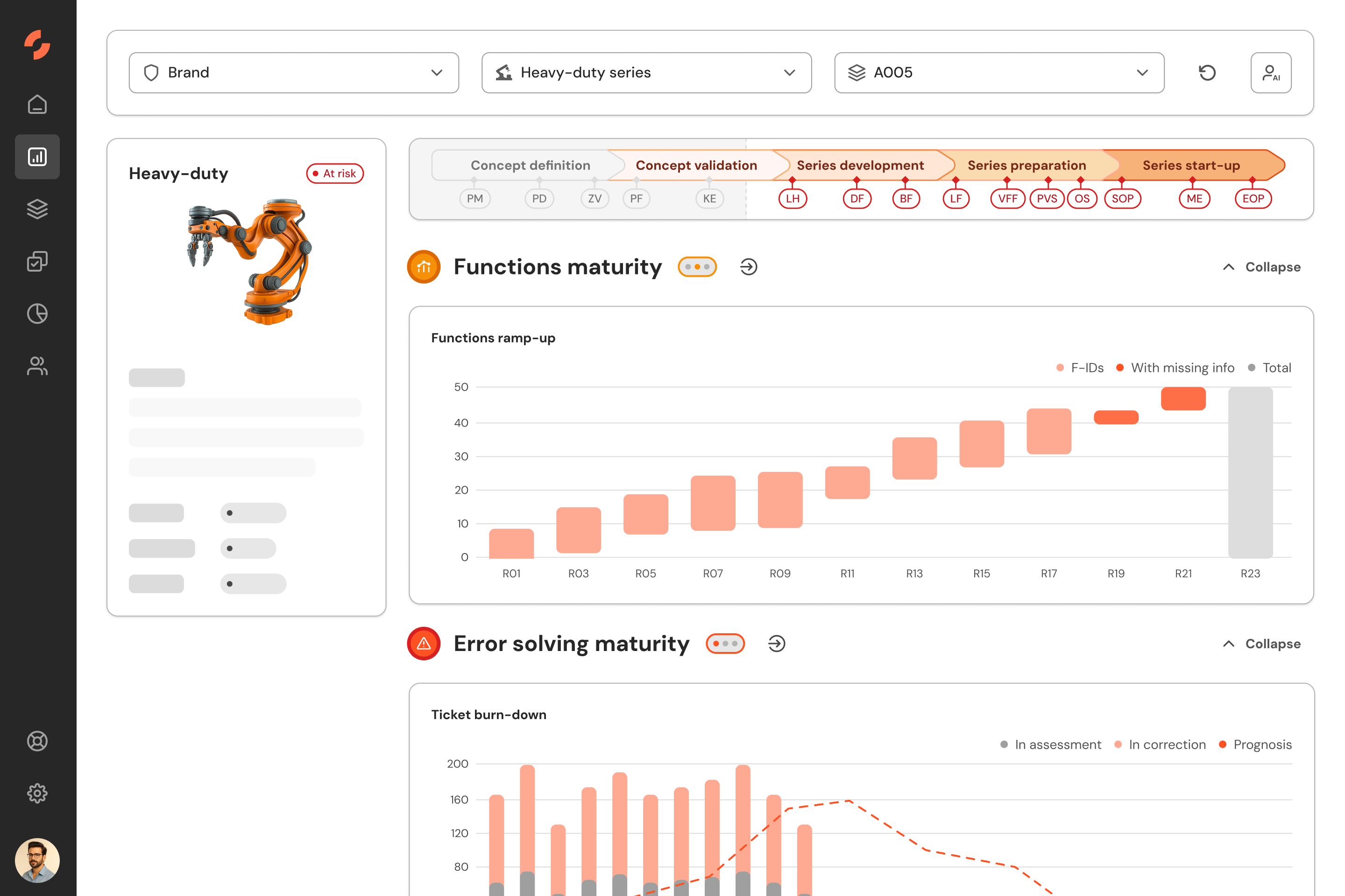 Gain complete visibility and control over product maturity