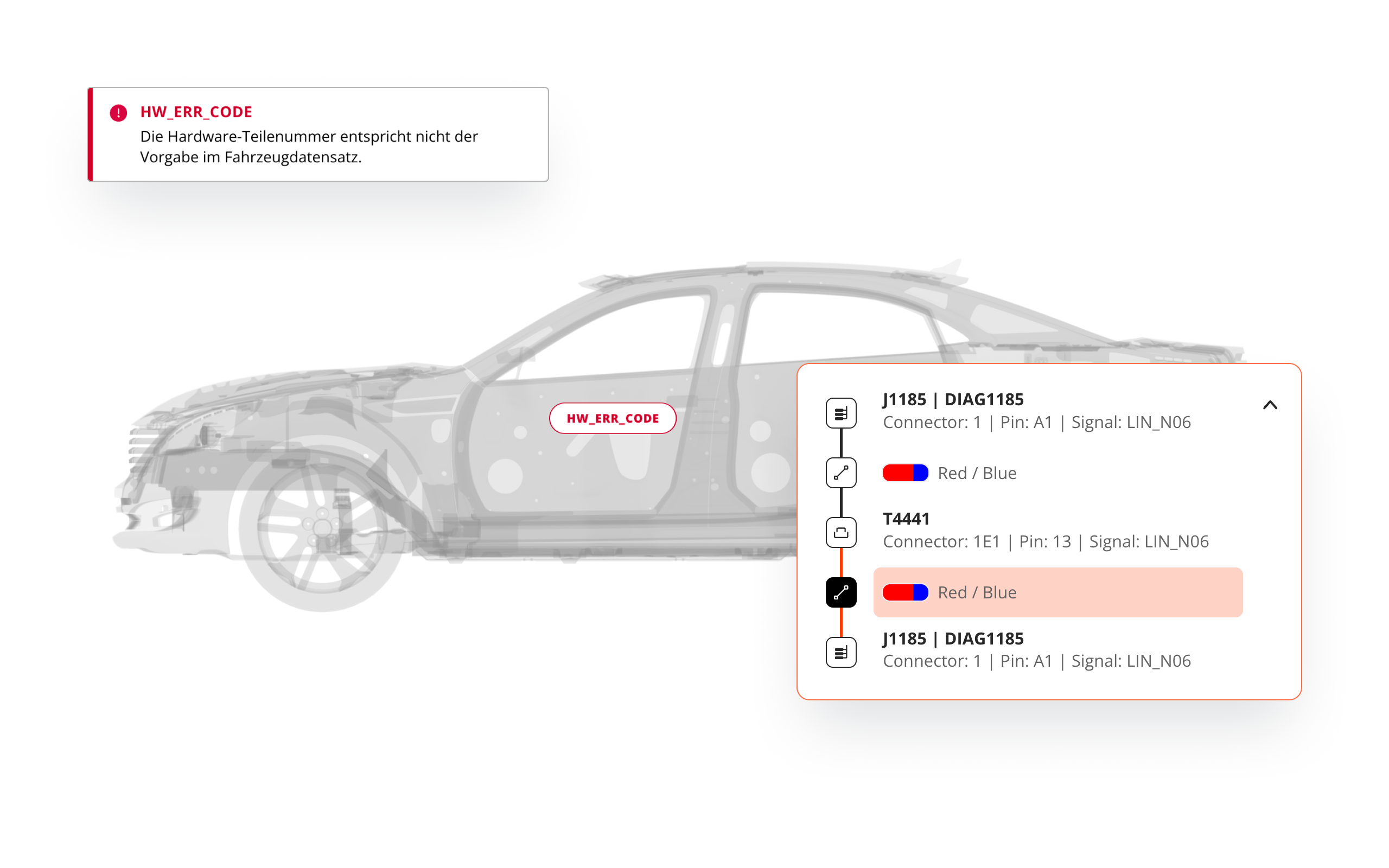 Find and solve issues earlier across the lifecycle