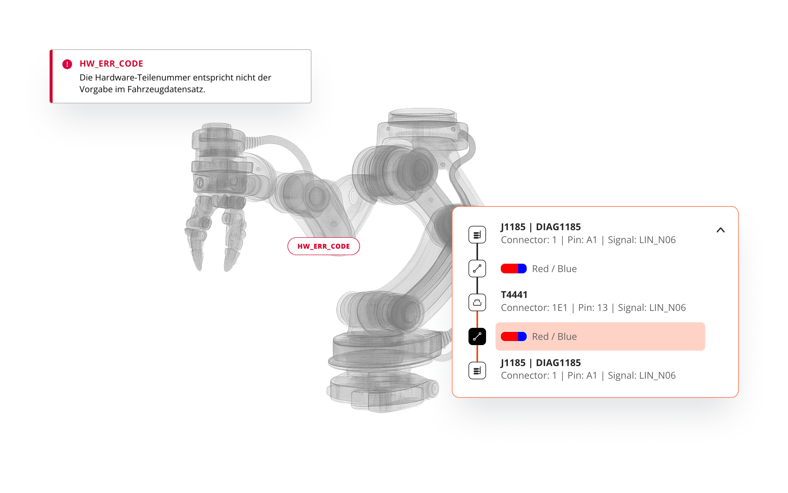 Find and solve issues earlier across the lifecycle