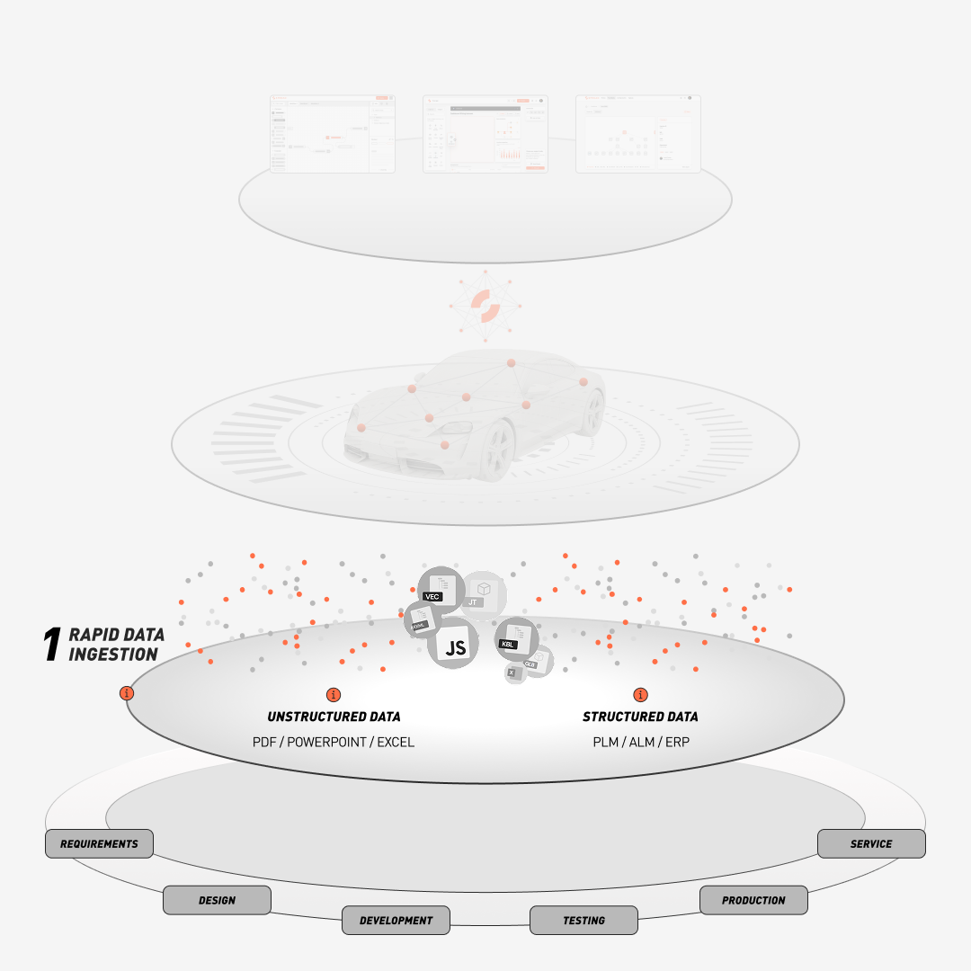 1. Rapid Data Ingestion