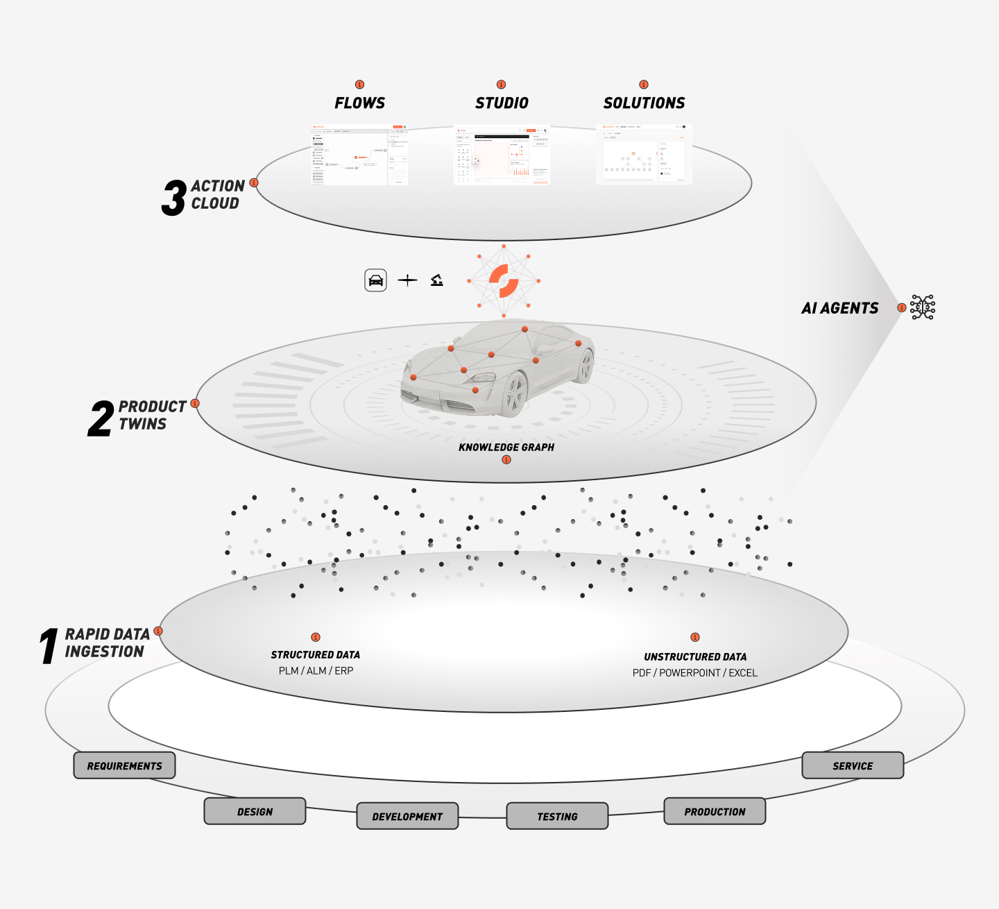 Platform overview_Static for web