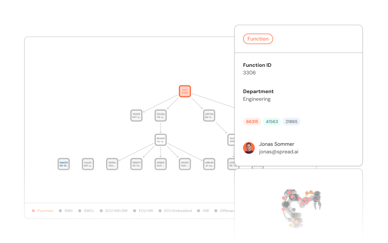 Navigate product architectures to decode complexity