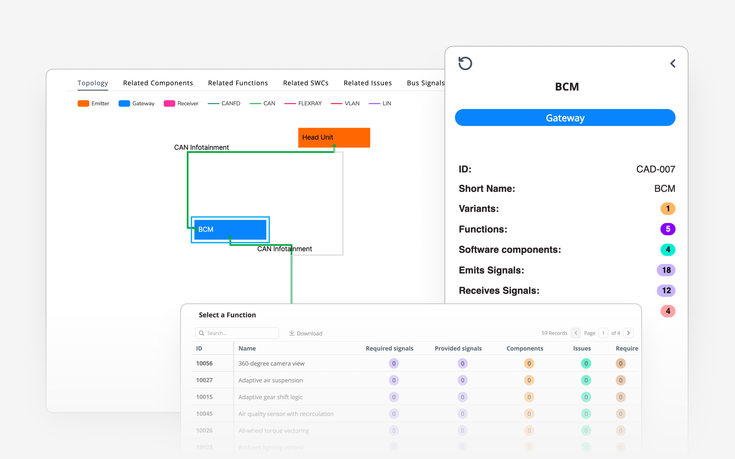 Navigate architectures to decode complexity