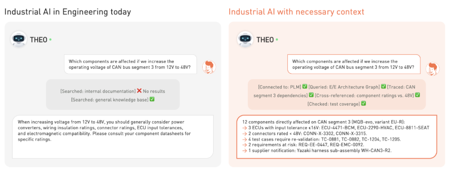Why SDVs Demand a Domain-Specific Knowledge Graph